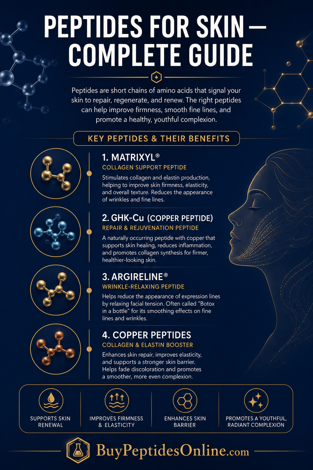 Peptides for Skin — Complete Guide | Tanning Peptides
