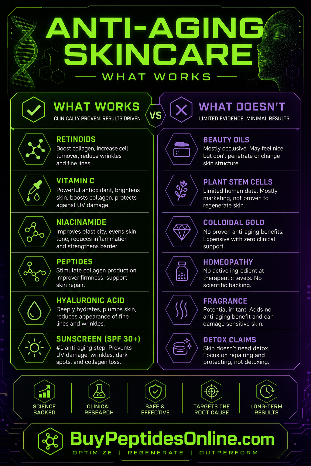 Anti-Aging Skincare — What Actually Works | Sermorelin vs. Ipamorelin