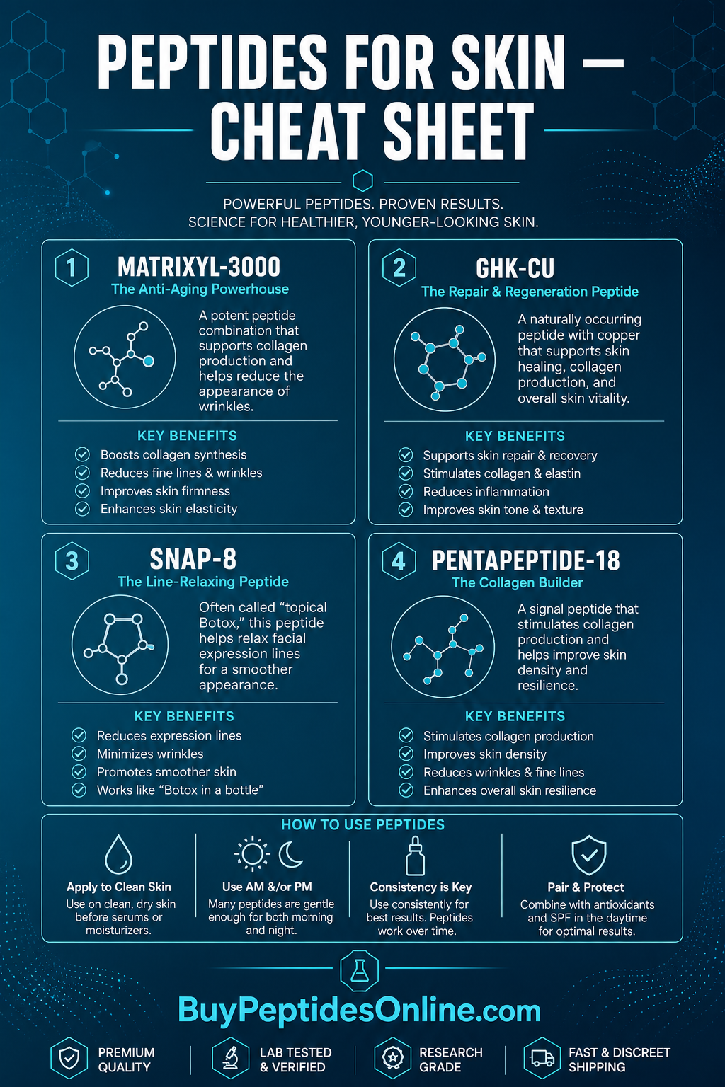 Peptides for Skin — Cheat Sheet | Rapamycin