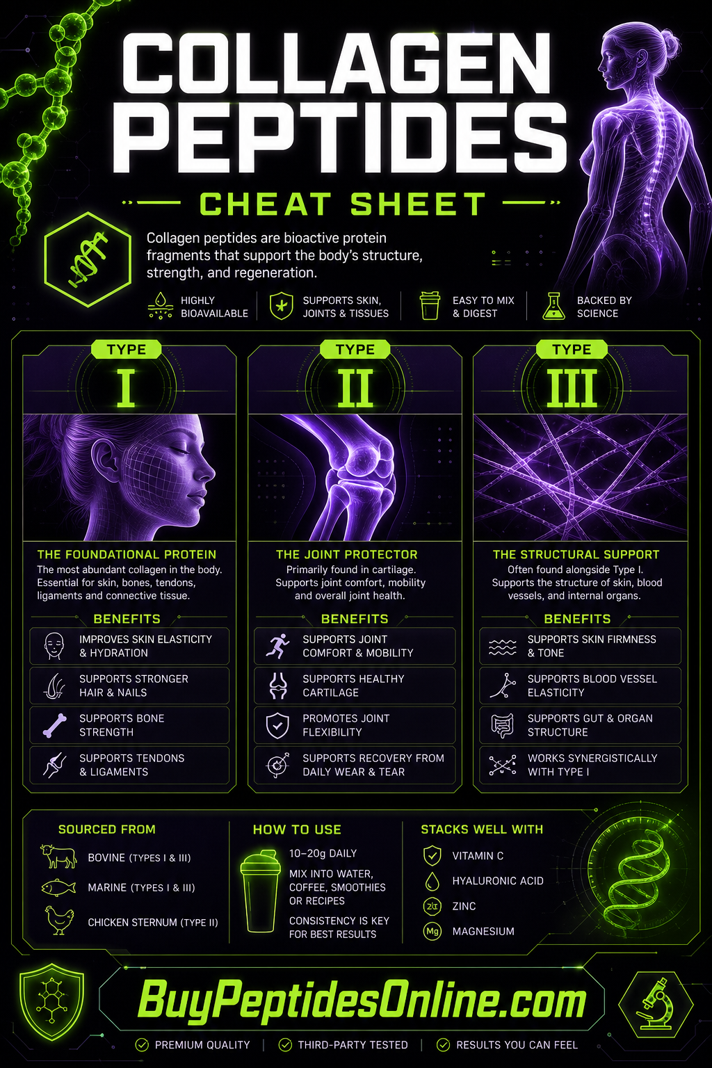 Collagen Peptides — Cheat Sheet | Rapamycin