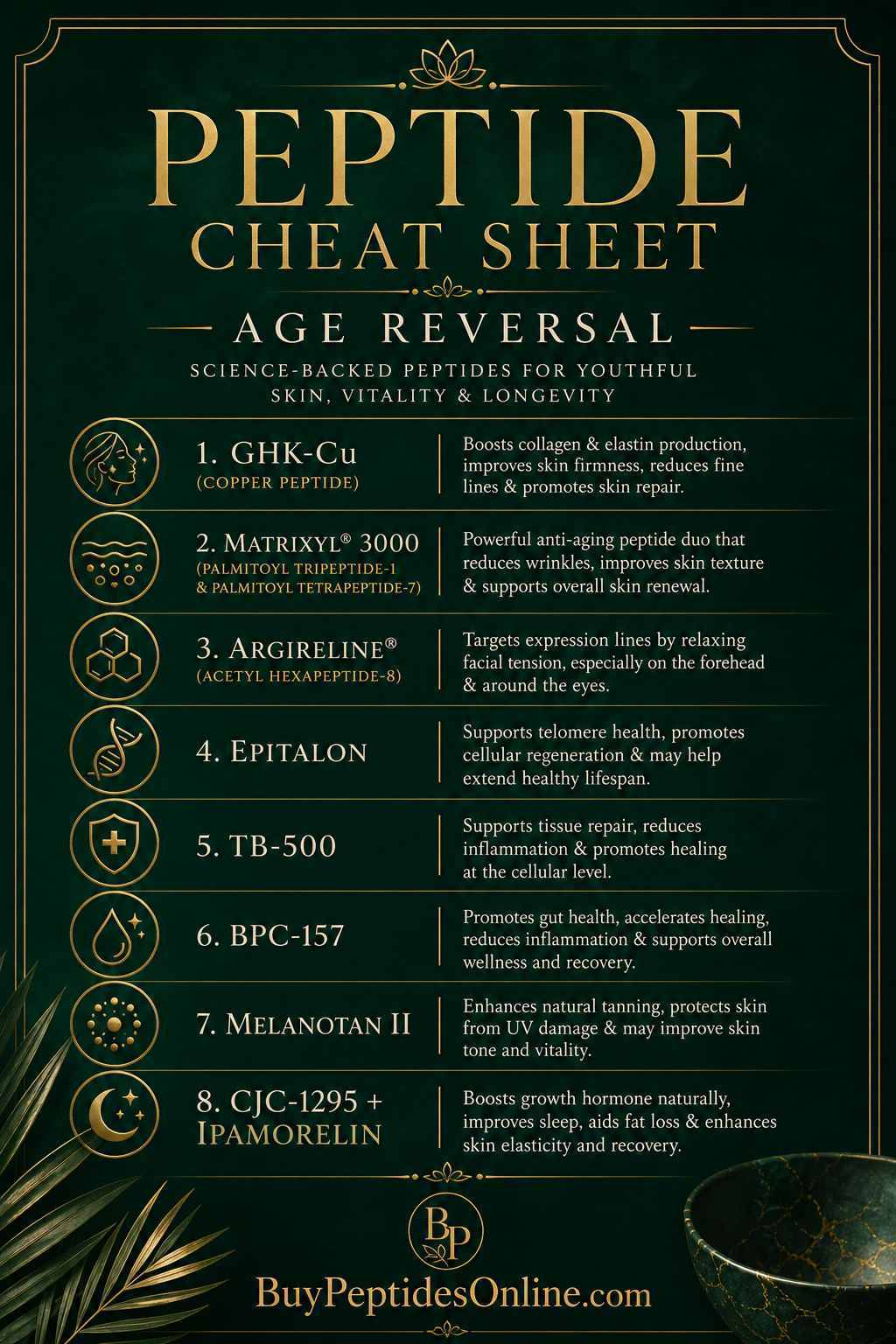 Peptide Cheat Sheet — Age Reversal | Longevity Peptides to Buy