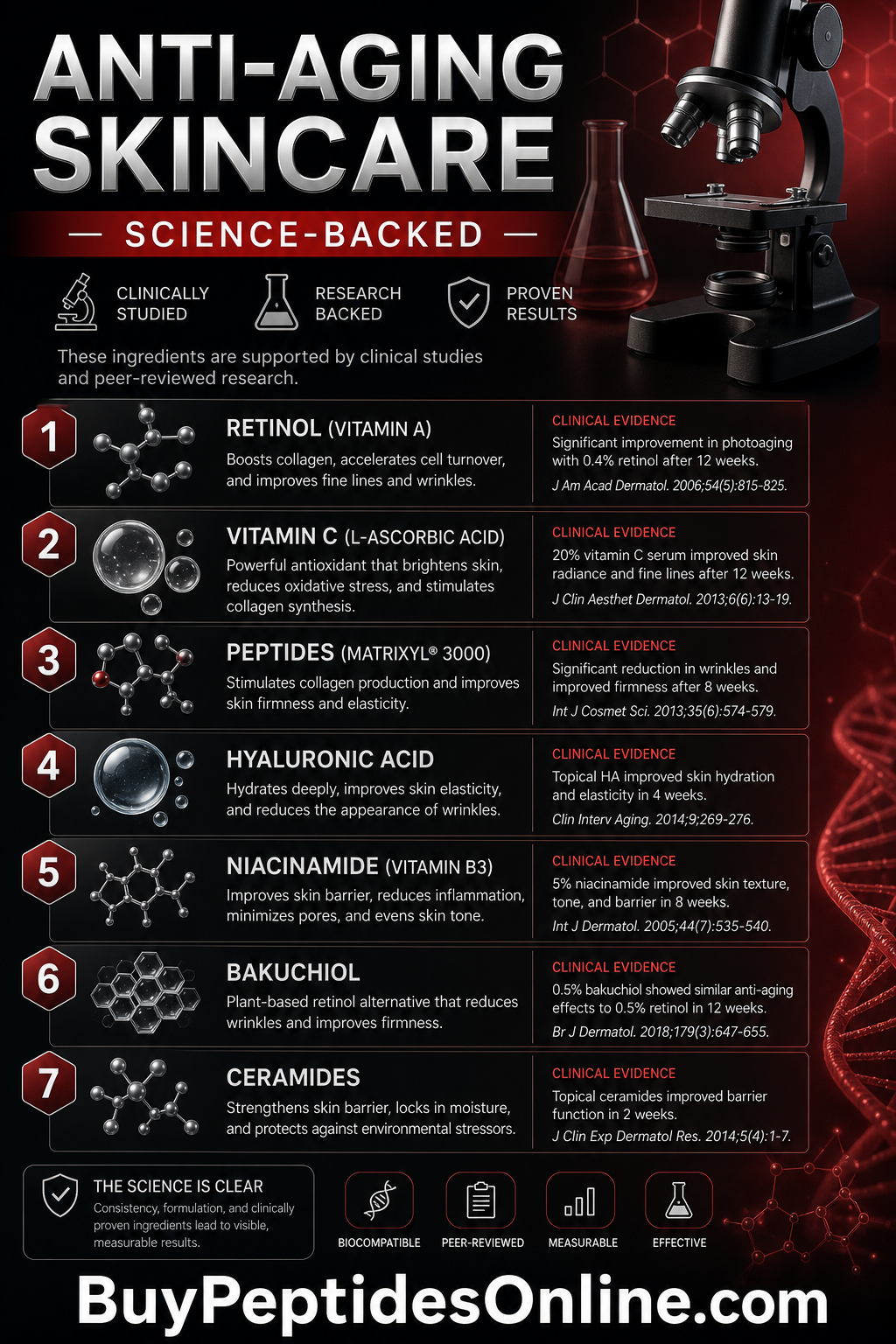 Anti-Aging Skincare — Science-Backed | Longevity Peptides to Buy