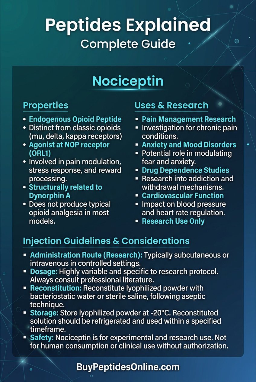 Peptides Explained — Complete Guide | Nociceptin