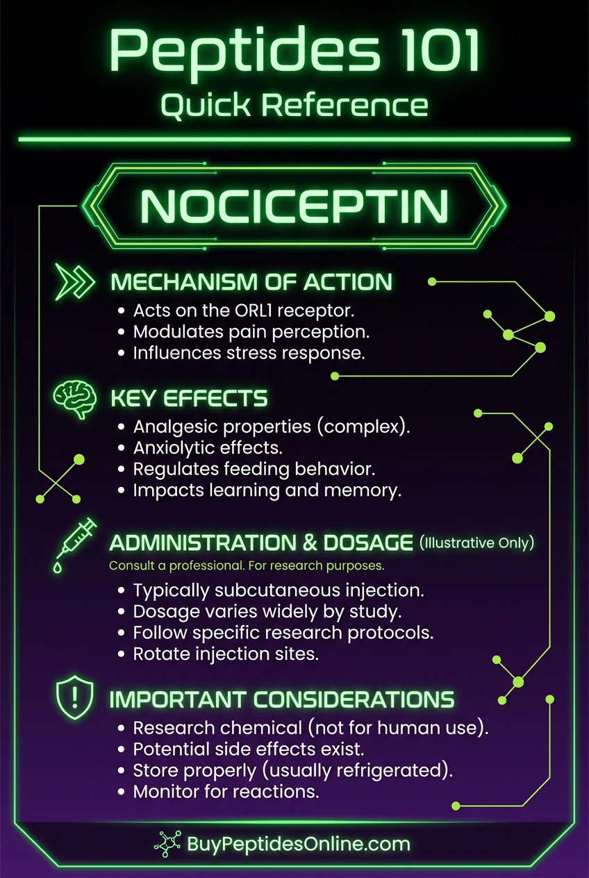 Peptides 101 — Quick Reference | Nociceptin