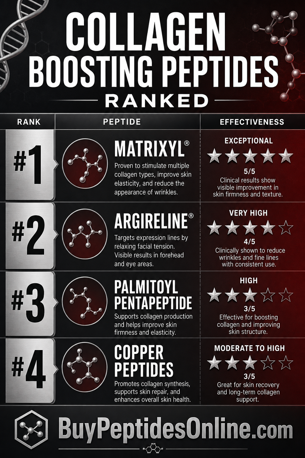 Collagen Peptides — Cheat Sheet | Rapamycin