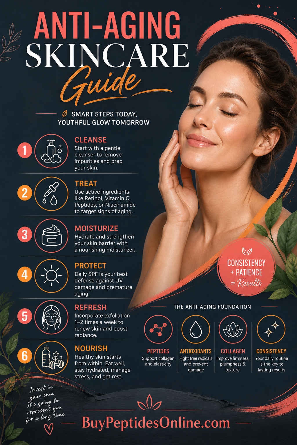 Anti-Aging Skincare — What Actually Works | Humanin Peptide