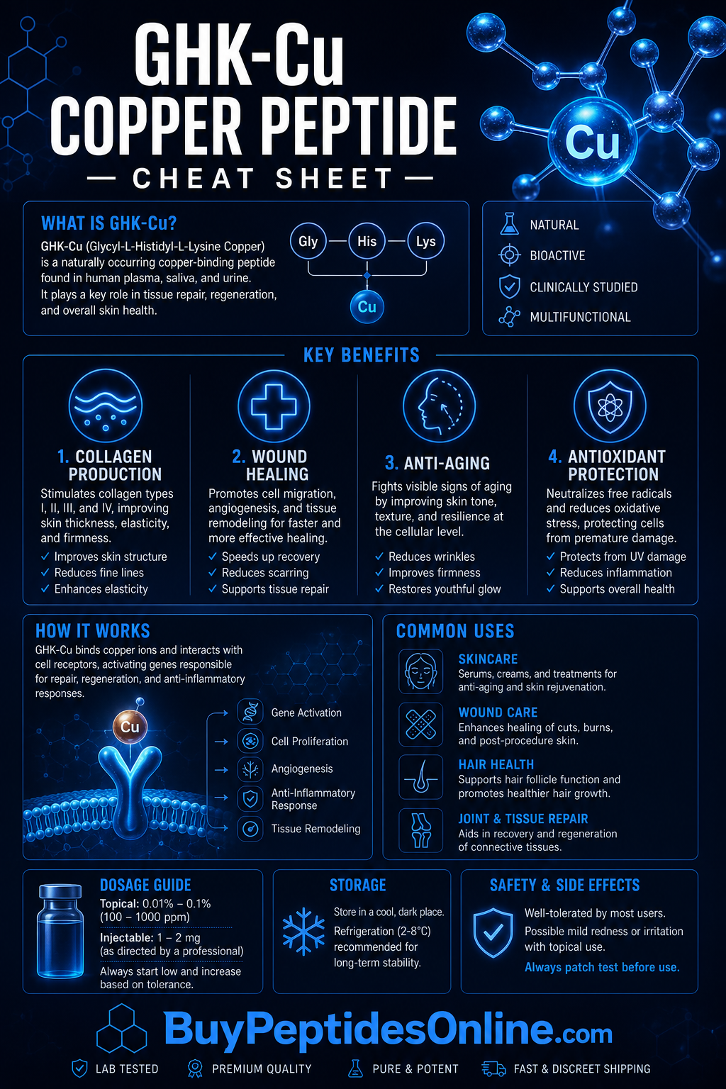 Collagen Peptides — Cheat Sheet | GHK-Cu Peptide