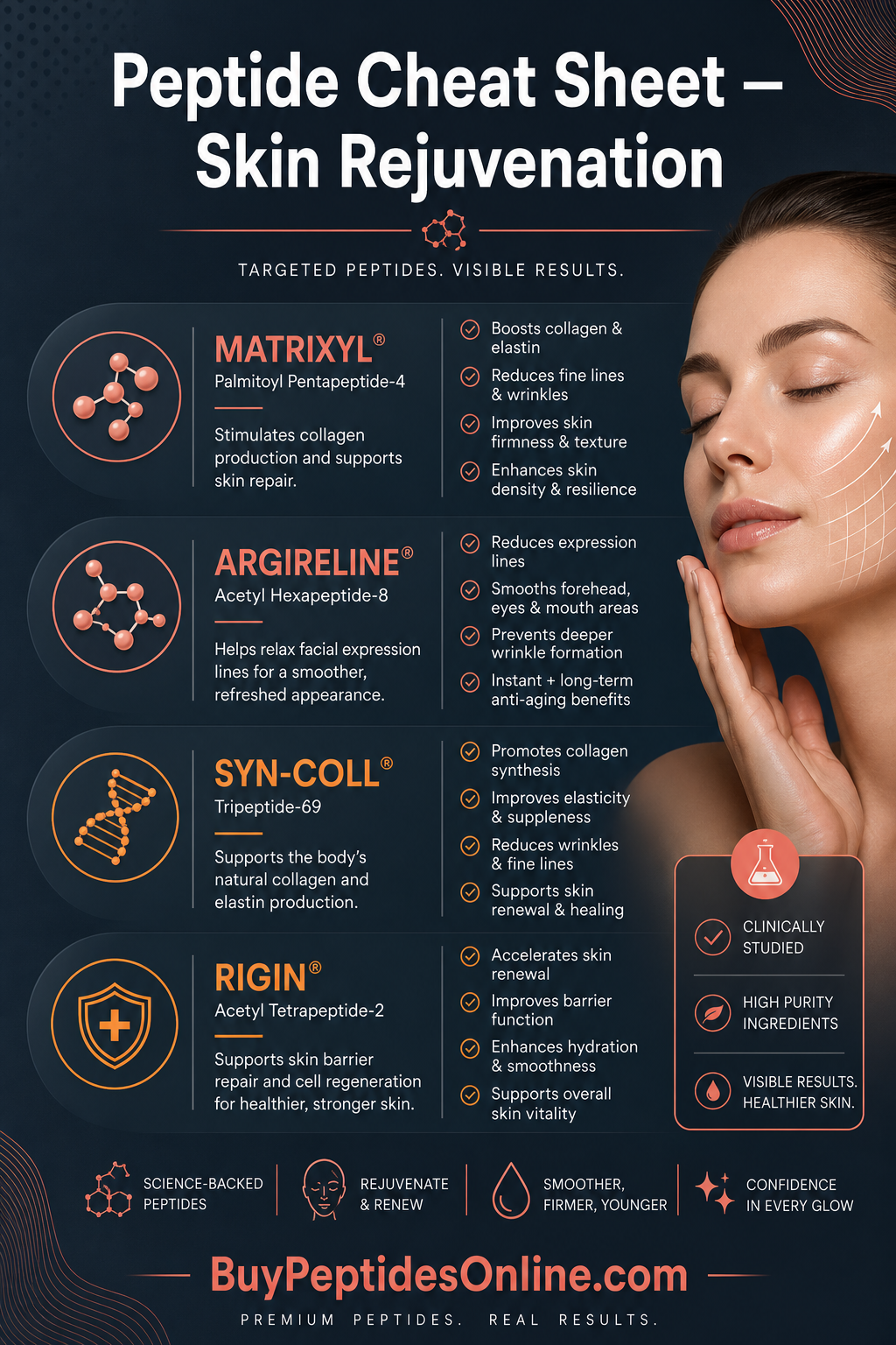 Peptide Cheat Sheet — Skin Rejuvenation | GHK-Cu Peptide