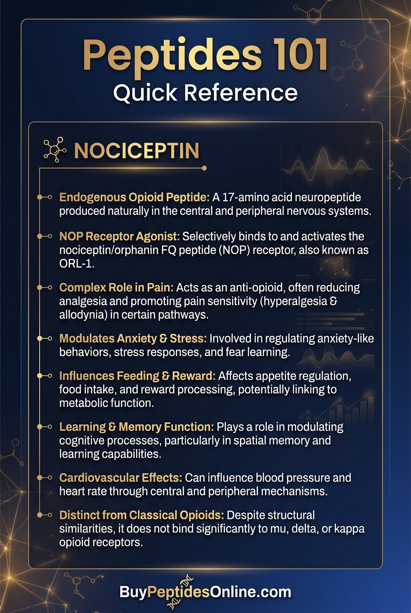 Peptides 101 — Quick Reference | Nociceptin