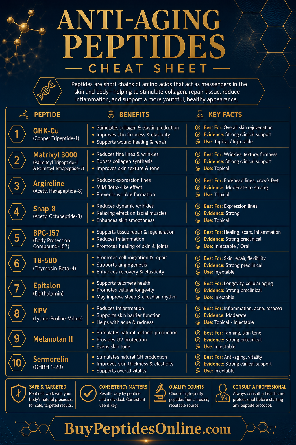 Anti-Aging Peptides — Cheat Sheet | FOXO4-DRI