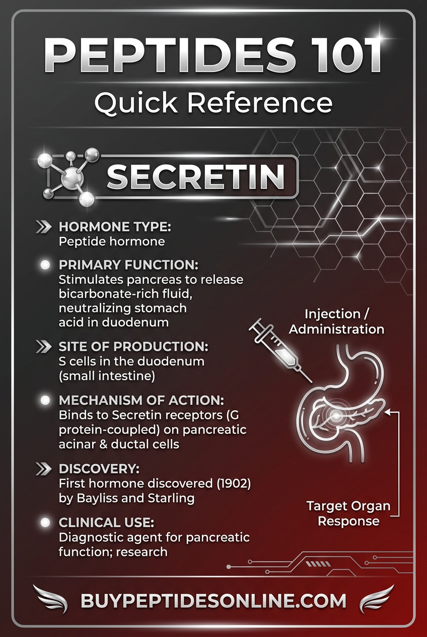 Peptides 101 — Quick Reference | Secretin