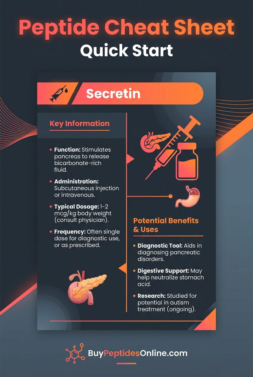 Peptide Cheat Sheet — Quick Start | Secretin