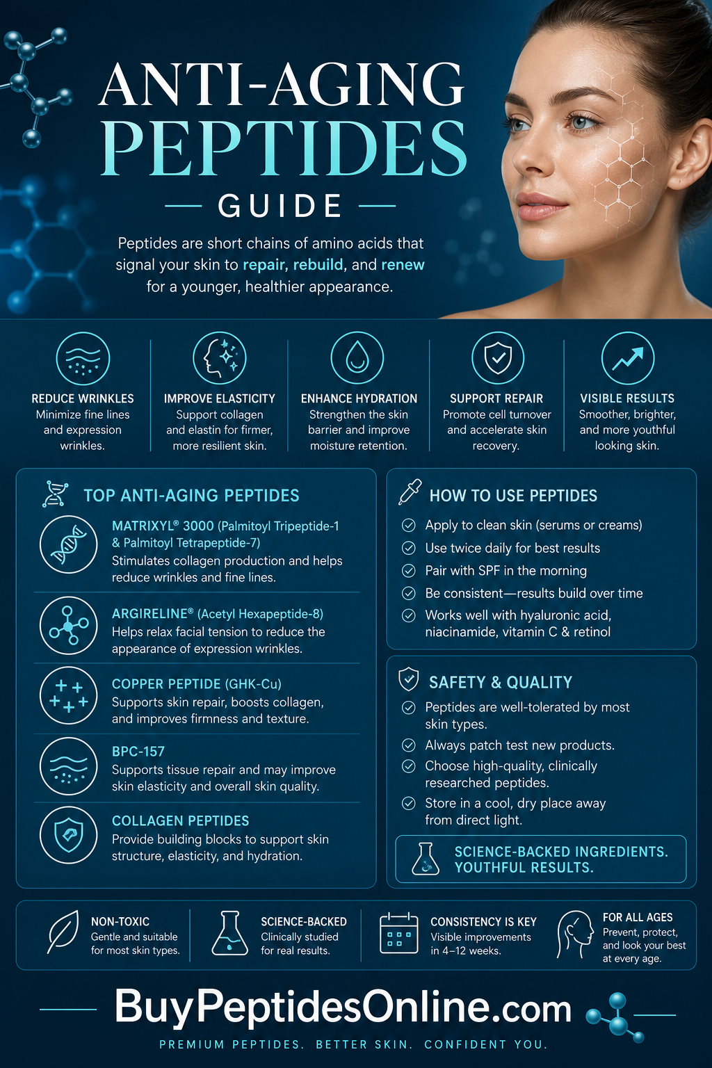 Anti-Aging Peptides — Guide | Argireline vs. Botox