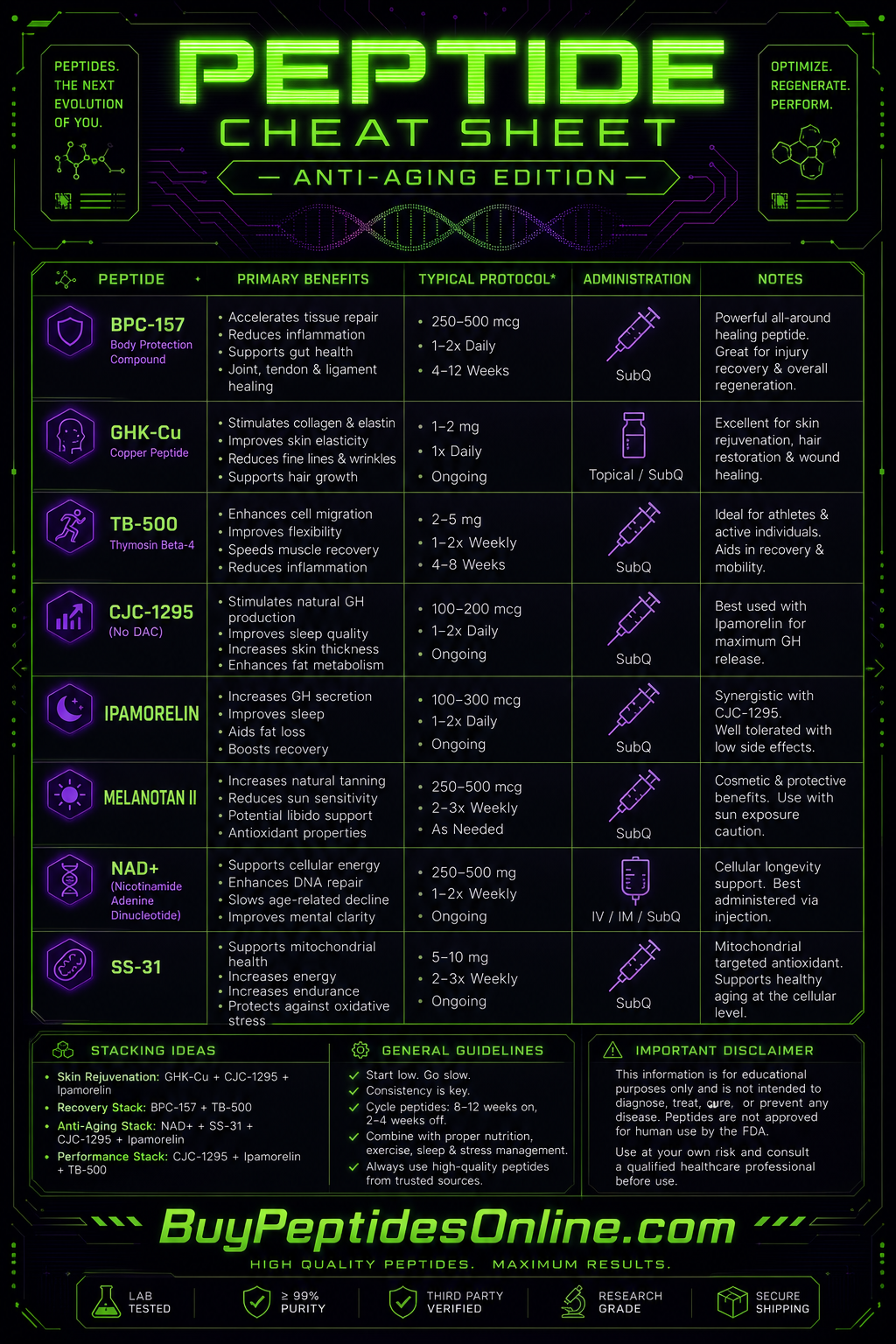 Peptide Cheat Sheet — Anti-Aging Edition | Argireline vs. Botox