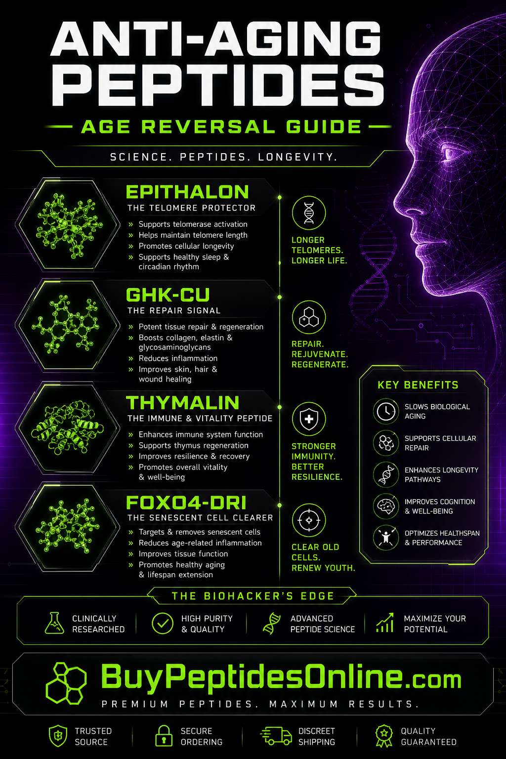 Peptide Cheat Sheet — Age Reversal | Epithalon vs Thymalin