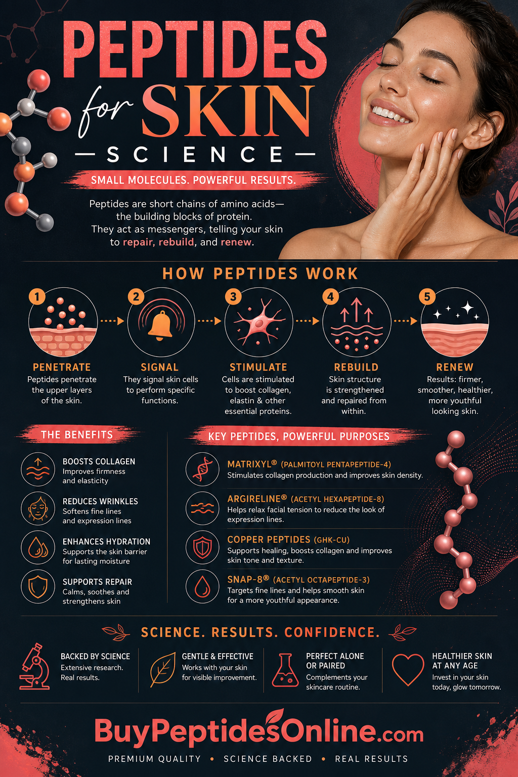 Peptides for Skin — Science Explained | Matrixyl 3000 vs. Argirel