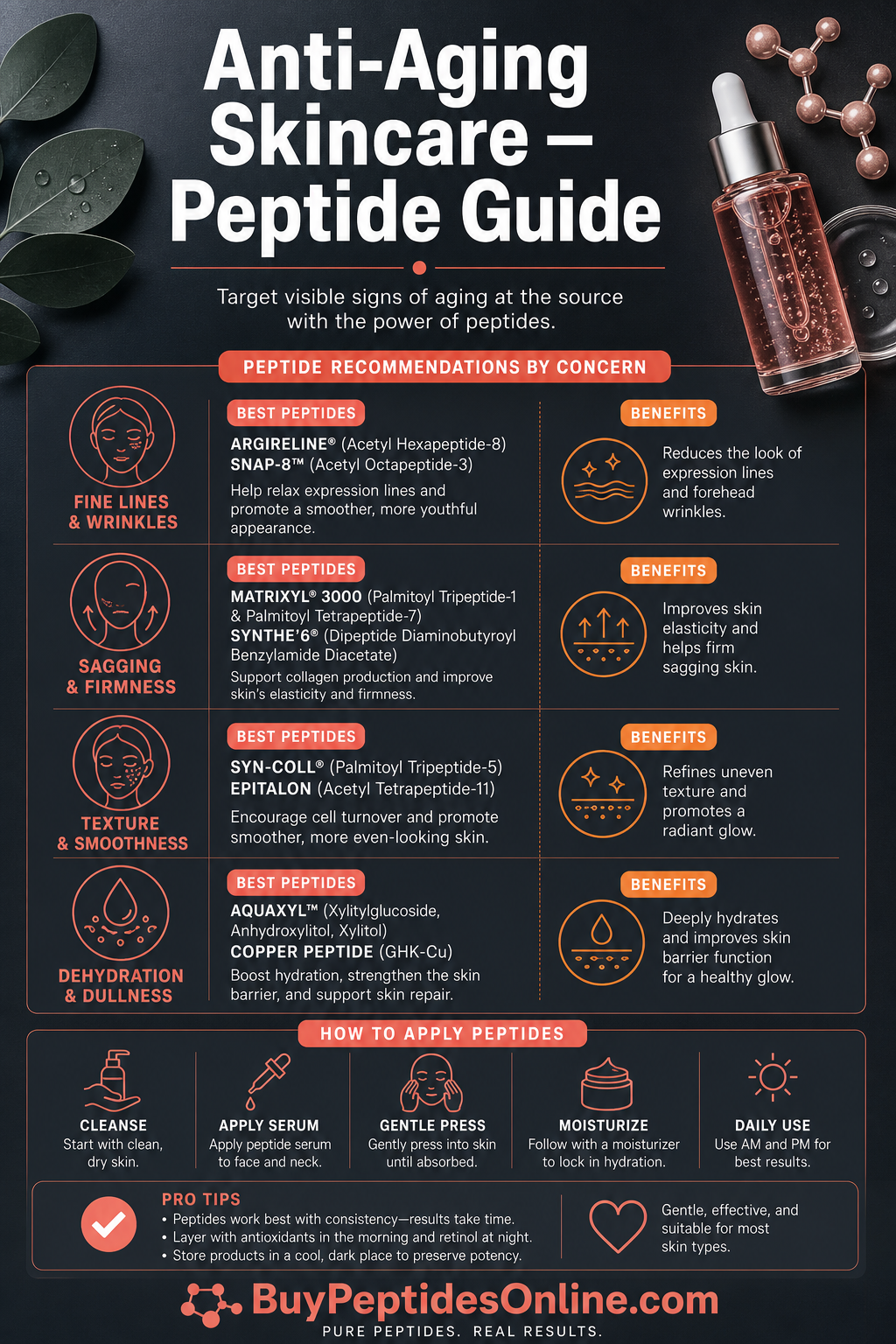 Anti-Aging Skincare — Peptide Guide | Anti-Aging Peptides to Bu