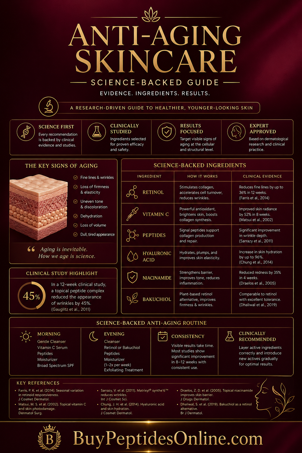 Anti-Aging Skincare — Science-Backed | Tanning Peptides