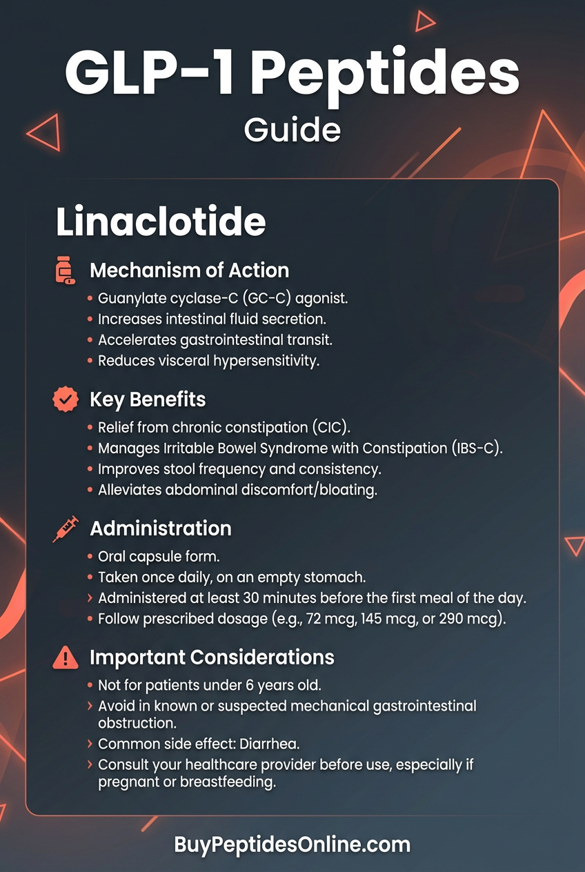GLP-1 Peptides — Guide | Linaclotide