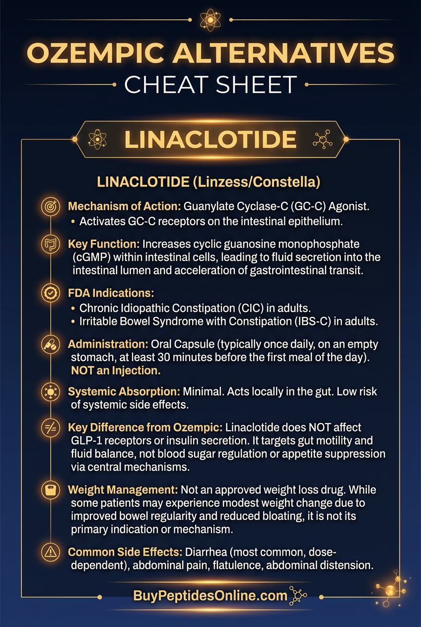 Ozempic Alternatives — Cheat Sheet | Linaclotide