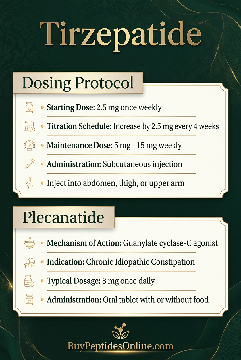 Tirzepatide — Dosing Protocol | Plecanatide