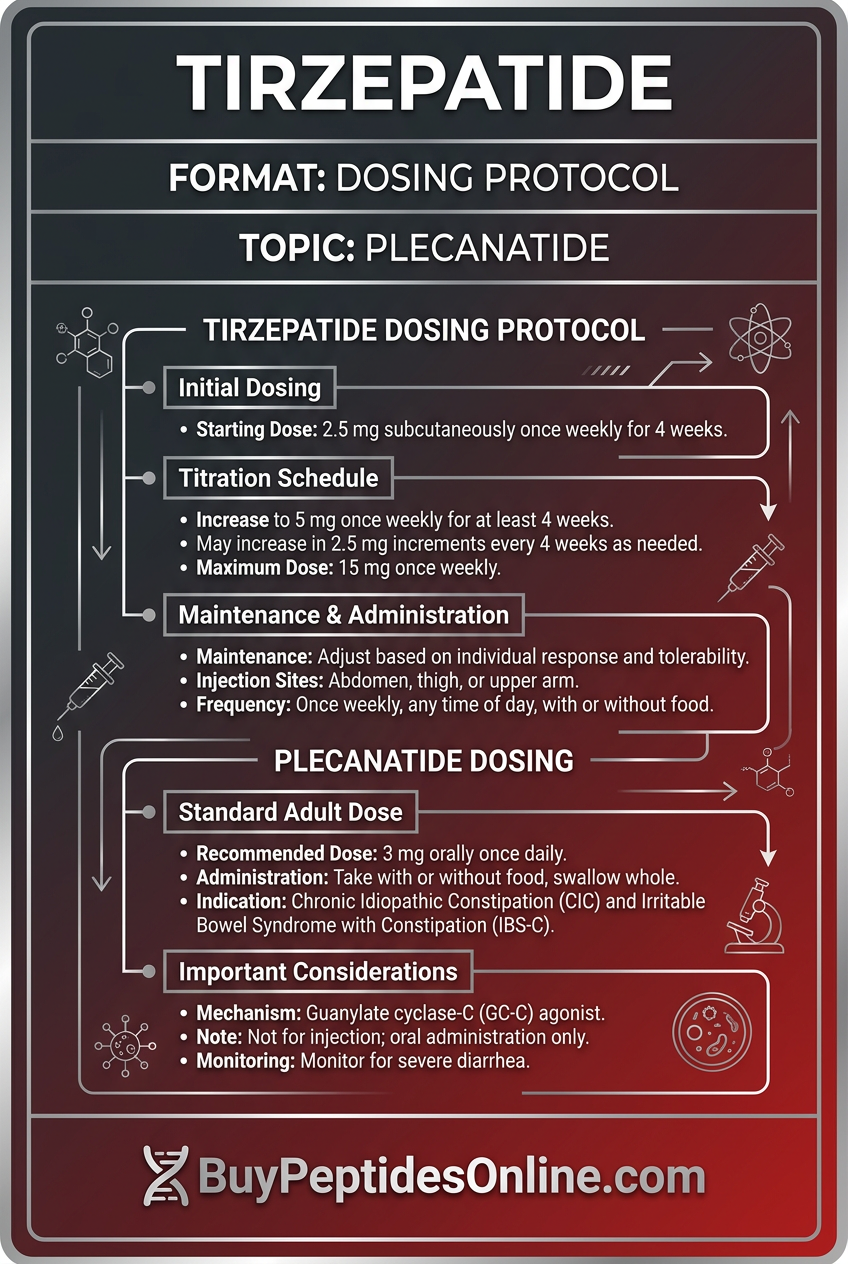 Tirzepatide — Dosing Protocol | Plecanatide