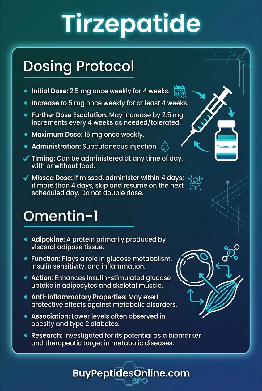 Tirzepatide — Dosing Protocol | Omentin-1
