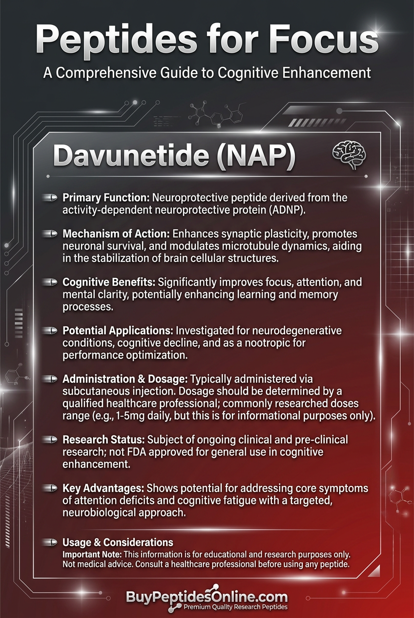 Peptides for Focus — Guide | Davunetide (NAP)