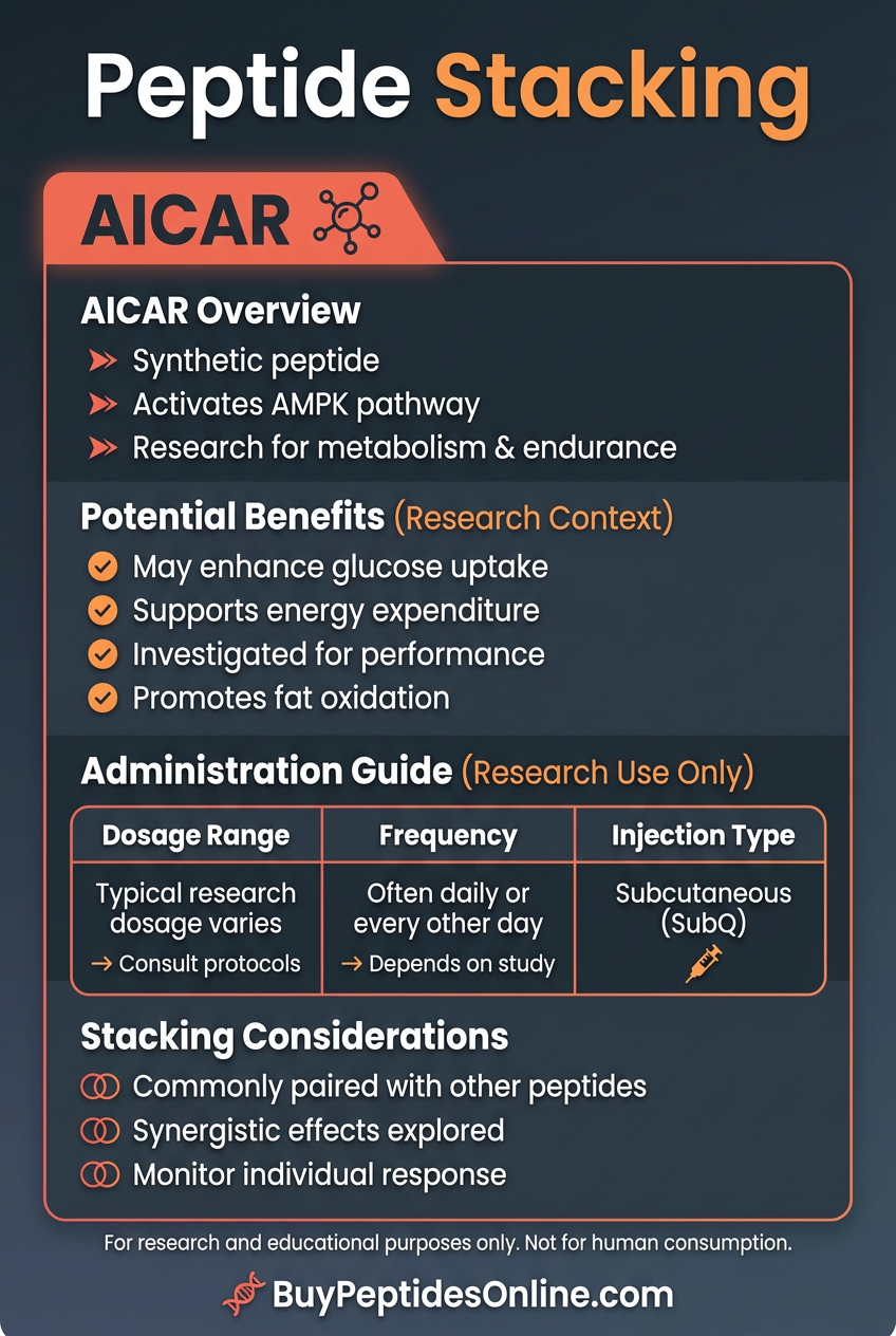 Peptide Stacking — Cheat Sheet | AICAR