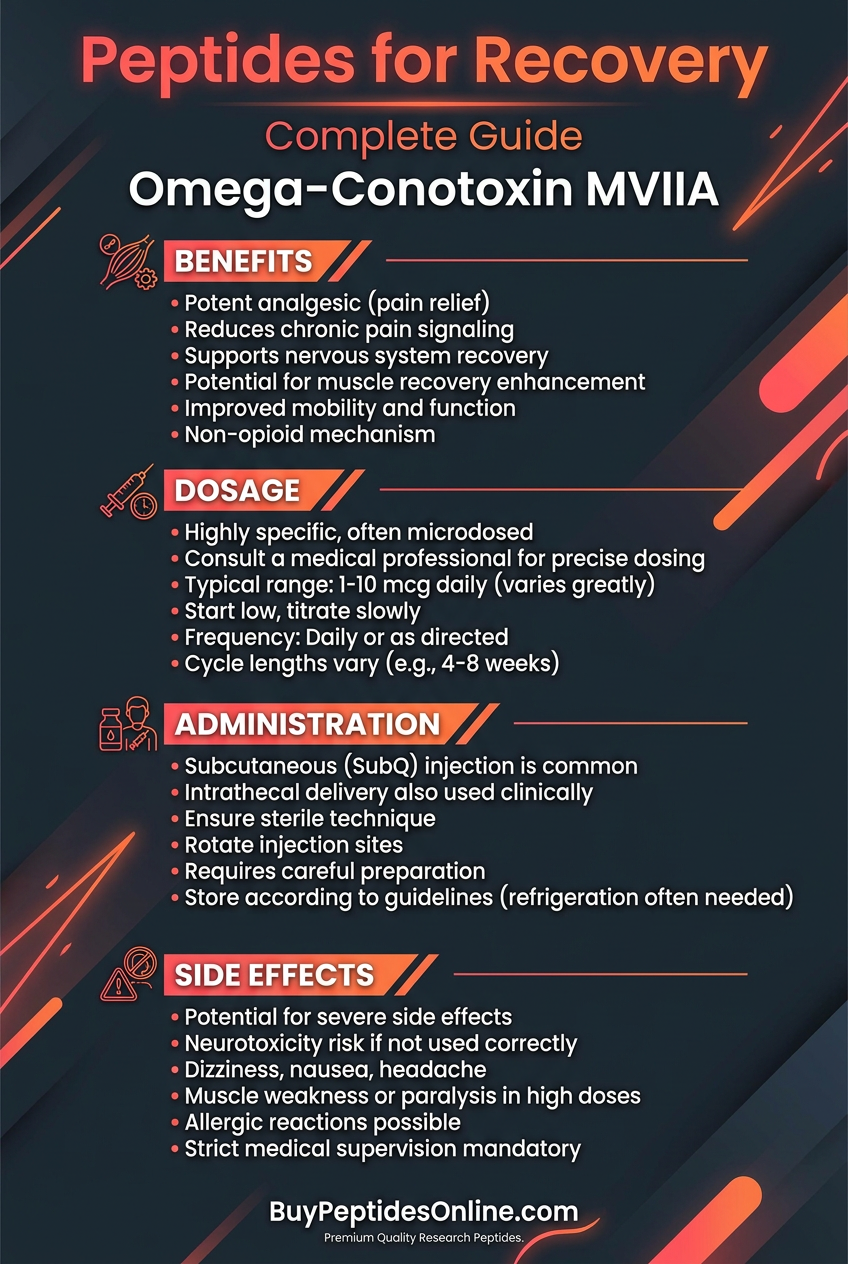 Peptides for Recovery — Complete Guide | Omega-Conotoxin MVIIA