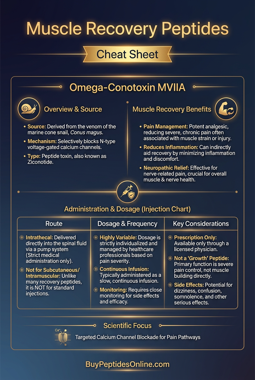 Muscle Recovery Peptides — Cheat Sheet | Omega-Conotoxin MVIIA