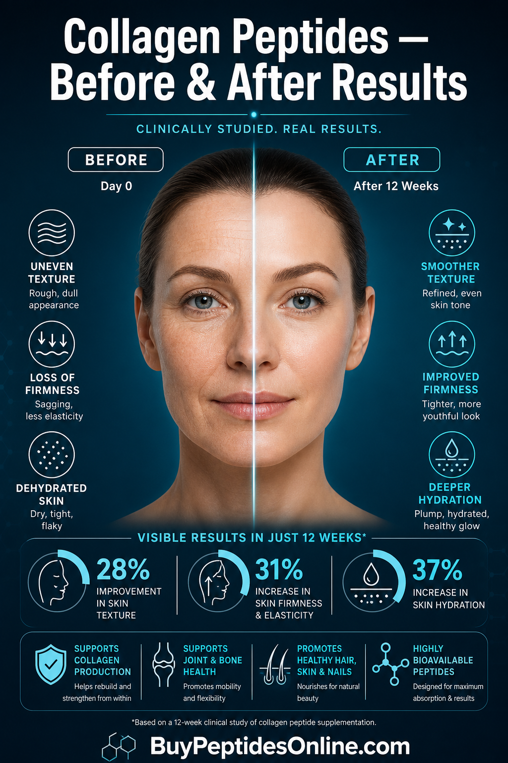 Collagen Peptides — Before & After | Hair Growth Peptides