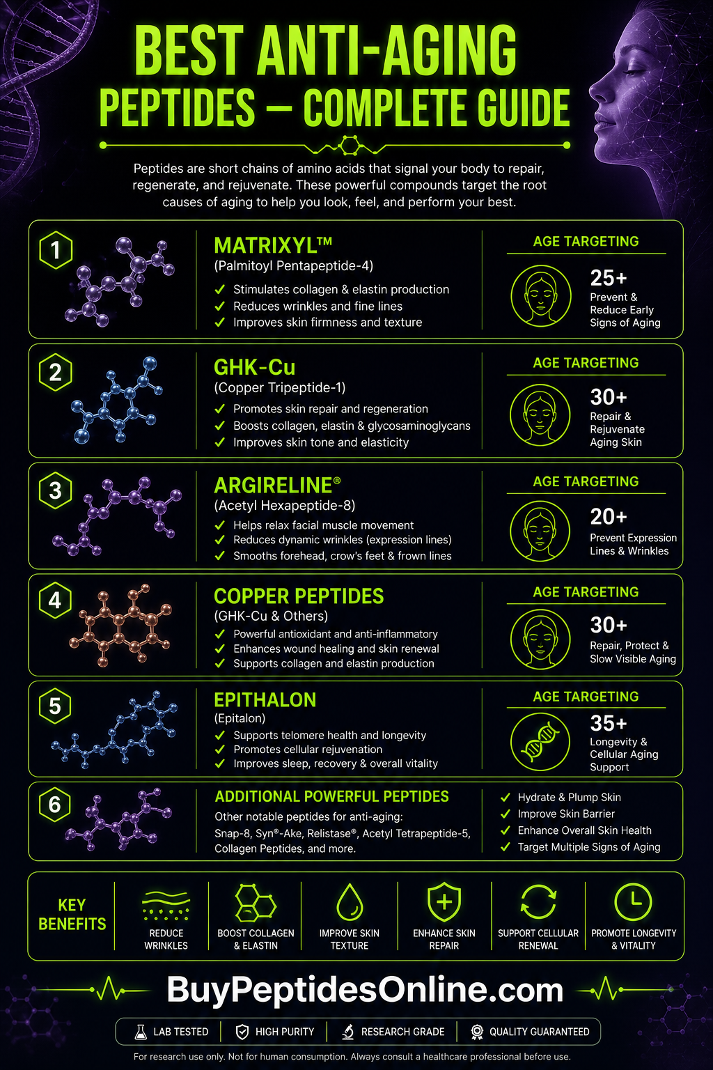 Peptides for Skin — Complete Guide | Anti-Aging Peptides