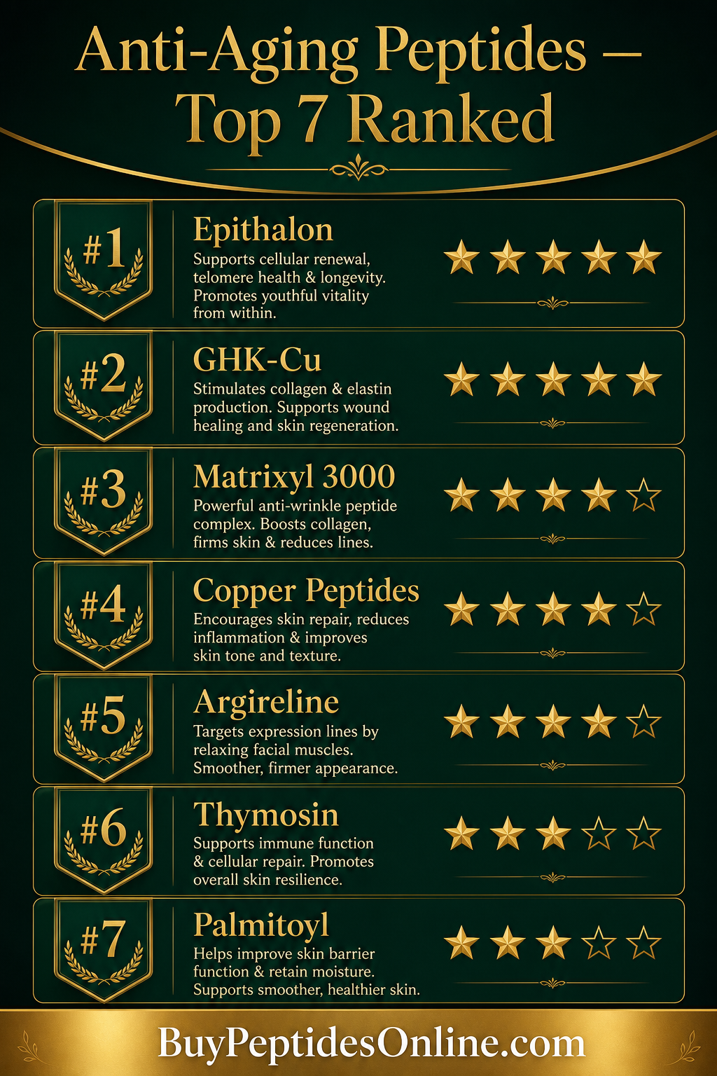 Anti-Aging Peptides — Top 7 Ranked