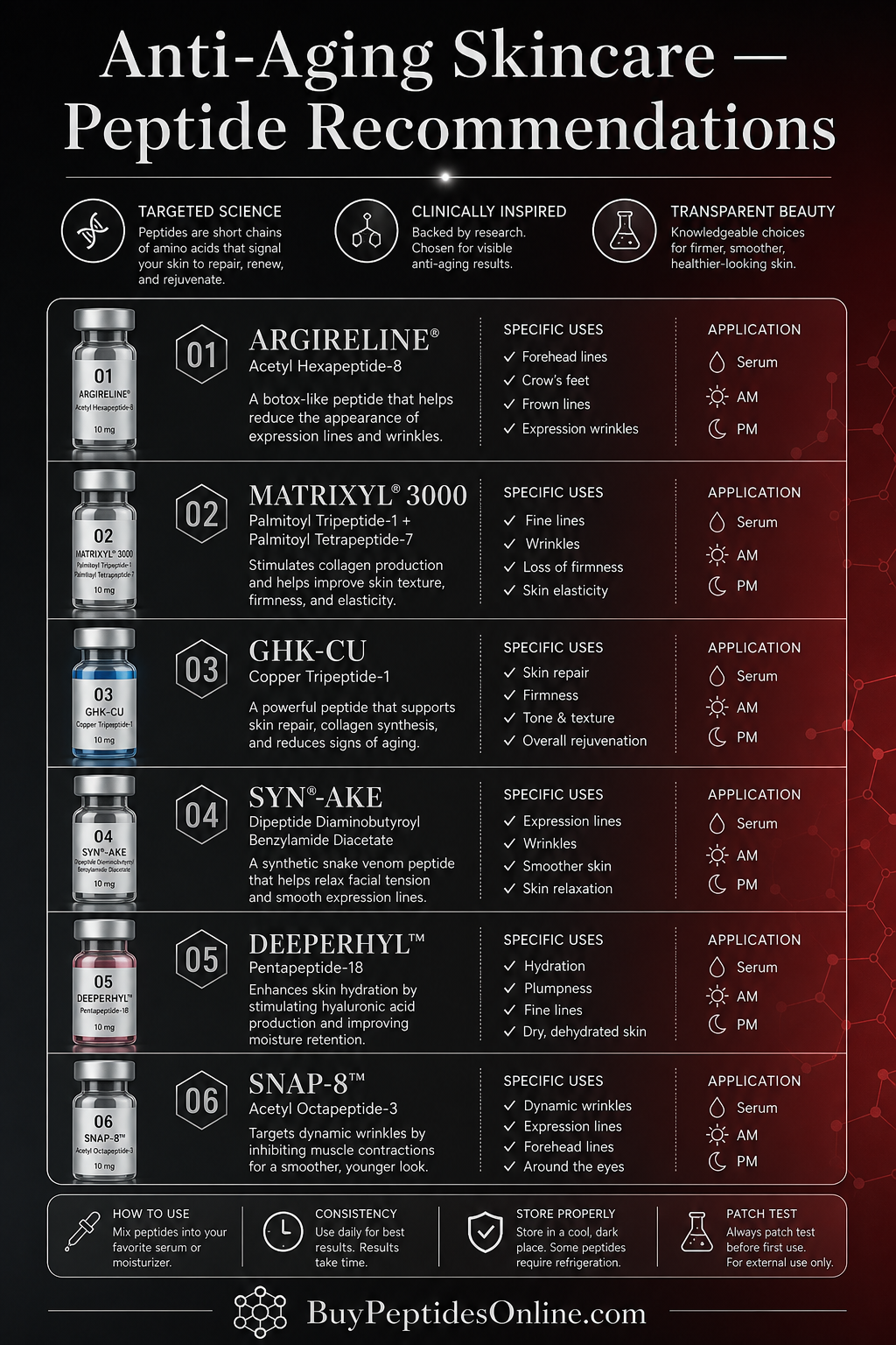Anti-Aging Skincare — Peptide Guide | Anti-Aging Peptides