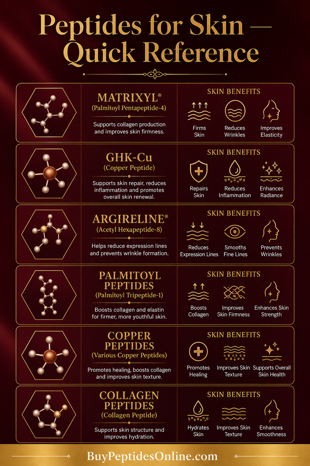 Peptides for Skin — Cheat Sheet | GHK-Cu vs Matrixyl