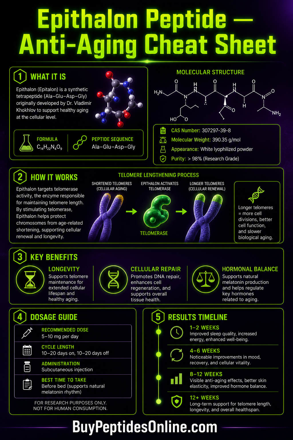 Peptide Cheat Sheet — Skin Rejuvenation | Epithalon Online
